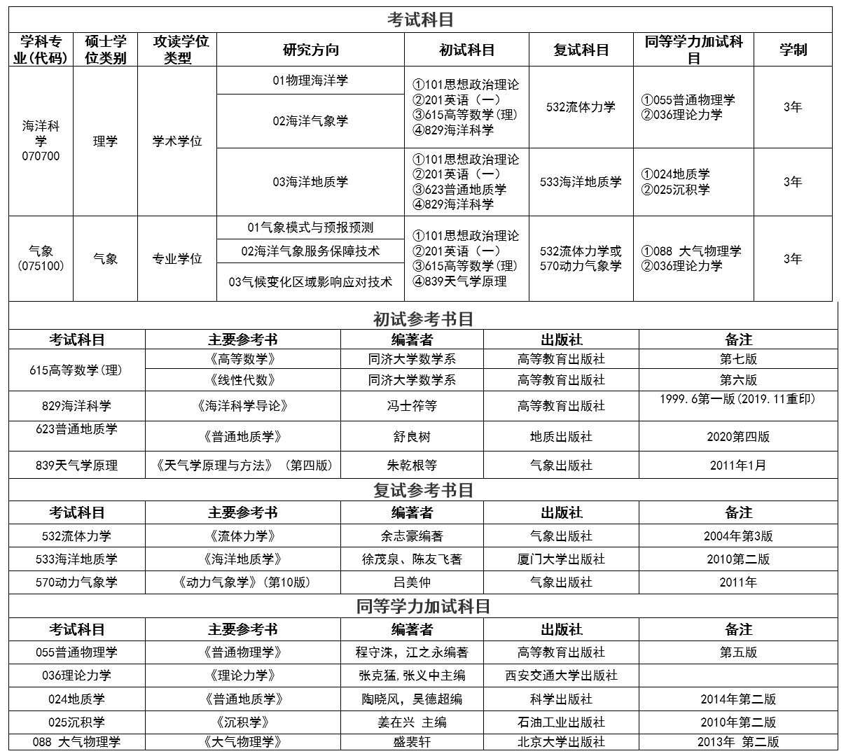 av在线看